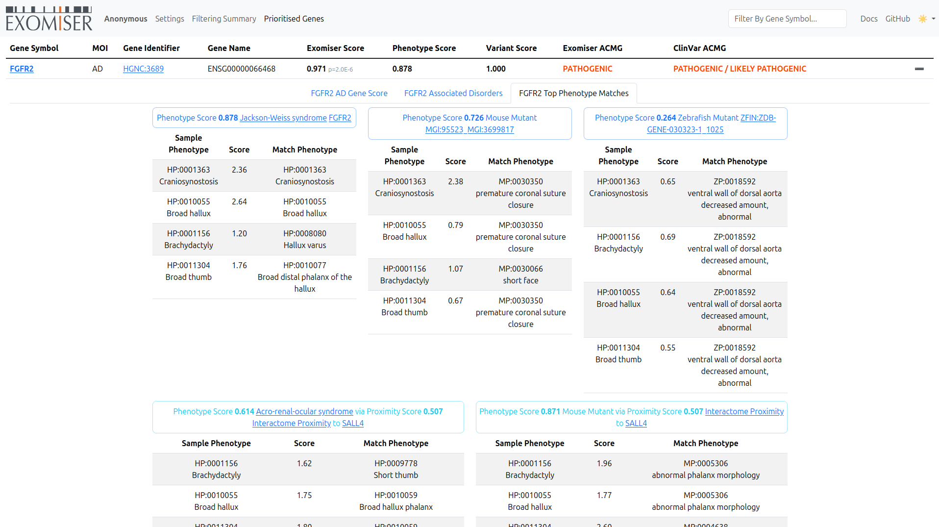_images/exomiser-new-html-2-fgfr2-top-phenotype-matches.png
