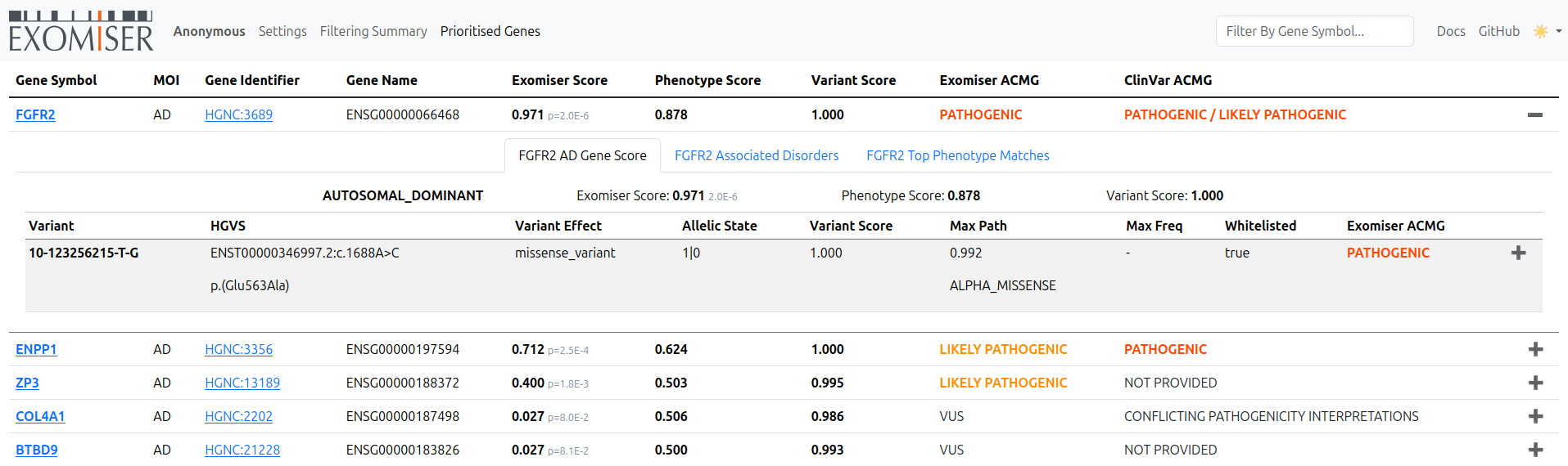 _images/exomiser-new-html-4-fgfr2-ad-gene-score.png